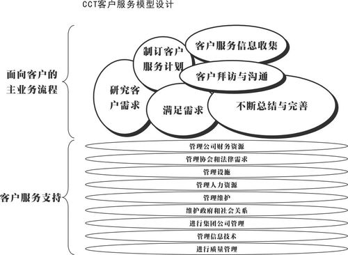 南方略案例 工業品客戶管理戰略助力CCT赤灣碼頭集團構建創新的客戶關系管理體系