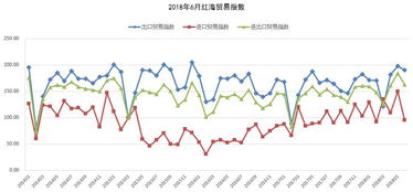 6月海絲貿易指數再創新高，國內需求持續旺盛拉動貿易額連續三月增速超15%