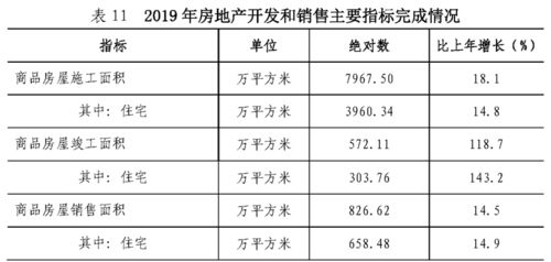 2019年深圳10+1區GDP排名曝光，一類人群暴增65%，貨物及技術進出口活躍