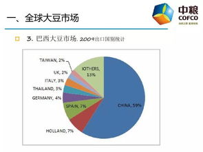 溯源干貨推薦 70張PPT全面解讀農(nóng)產(chǎn)品國(guó)際貿(mào)易實(shí)務(wù)與貨物技術(shù)進(jìn)出口