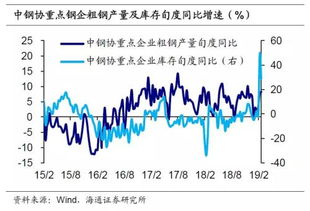 姜超解讀 國(guó)內(nèi)外貿(mào)增速雙降，通縮風(fēng)險(xiǎn)改善，國(guó)內(nèi)貿(mào)易如何應(yīng)對(duì)新常態(tài)？
